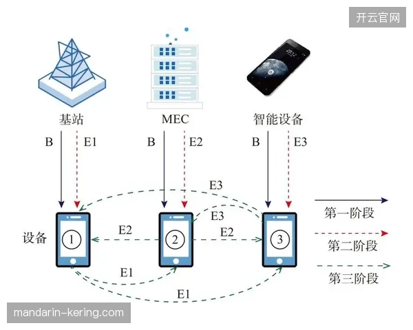 内容分发与医疗调度指挥系统至今尚未建立实质性信息并轨
